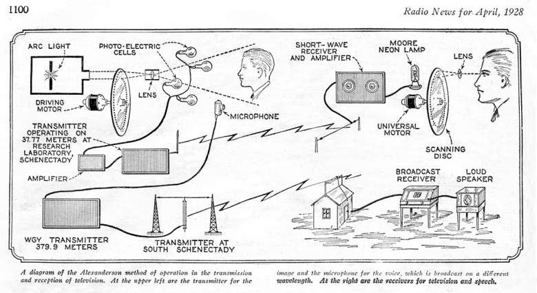 John_Logie_Baird