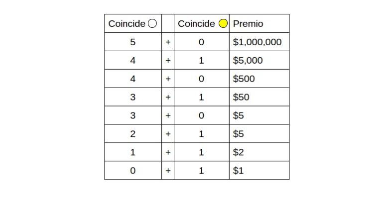 Mega Millions Winning Numbers