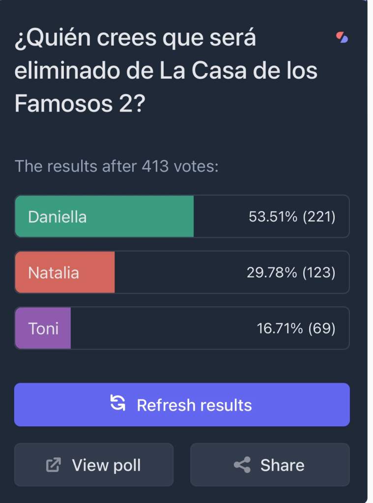 Daniella Navarro sale de la Casa de Los Famosos 2 - 25 de Julio [RESULTADOS]